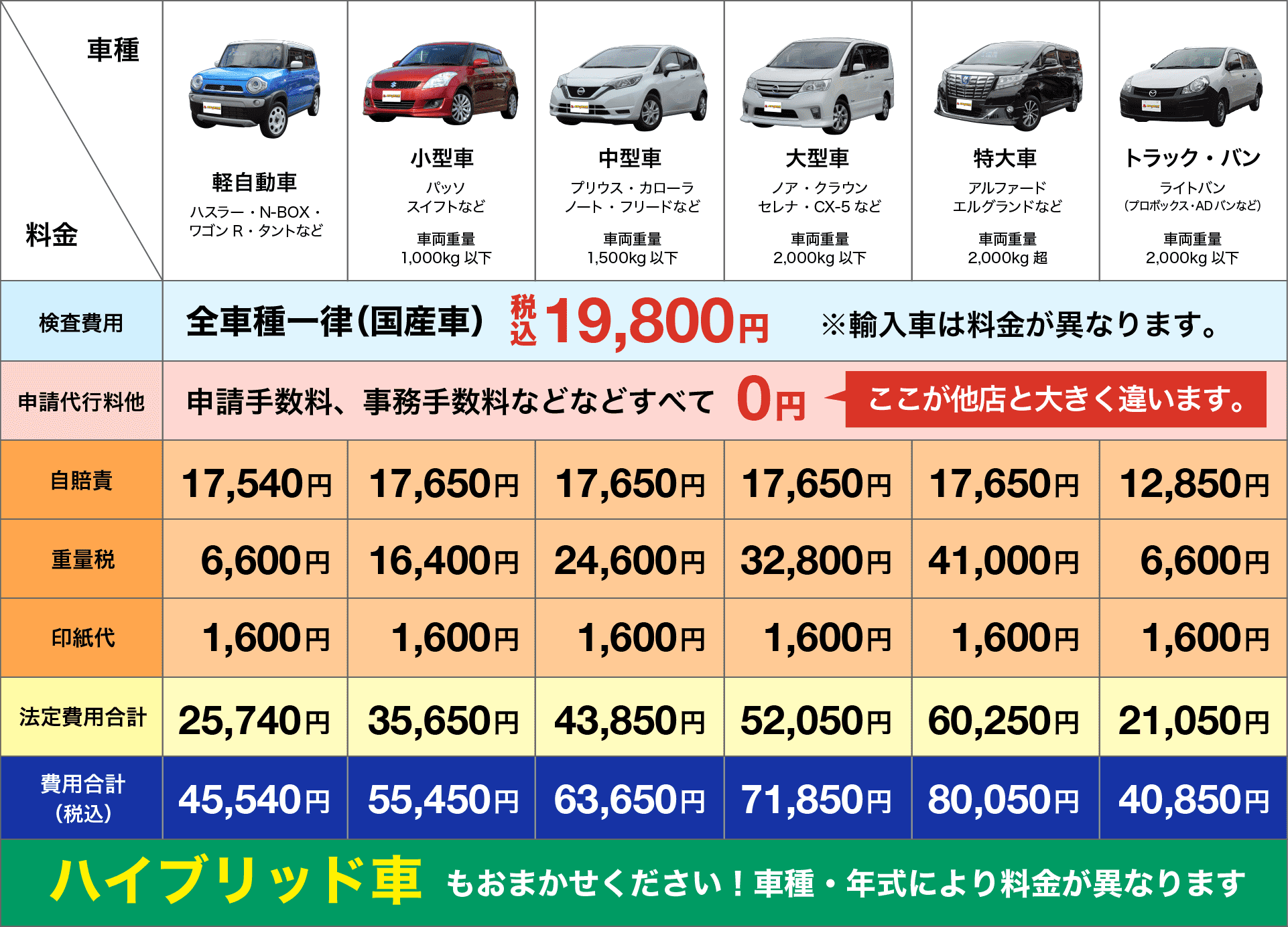 車検料金表
