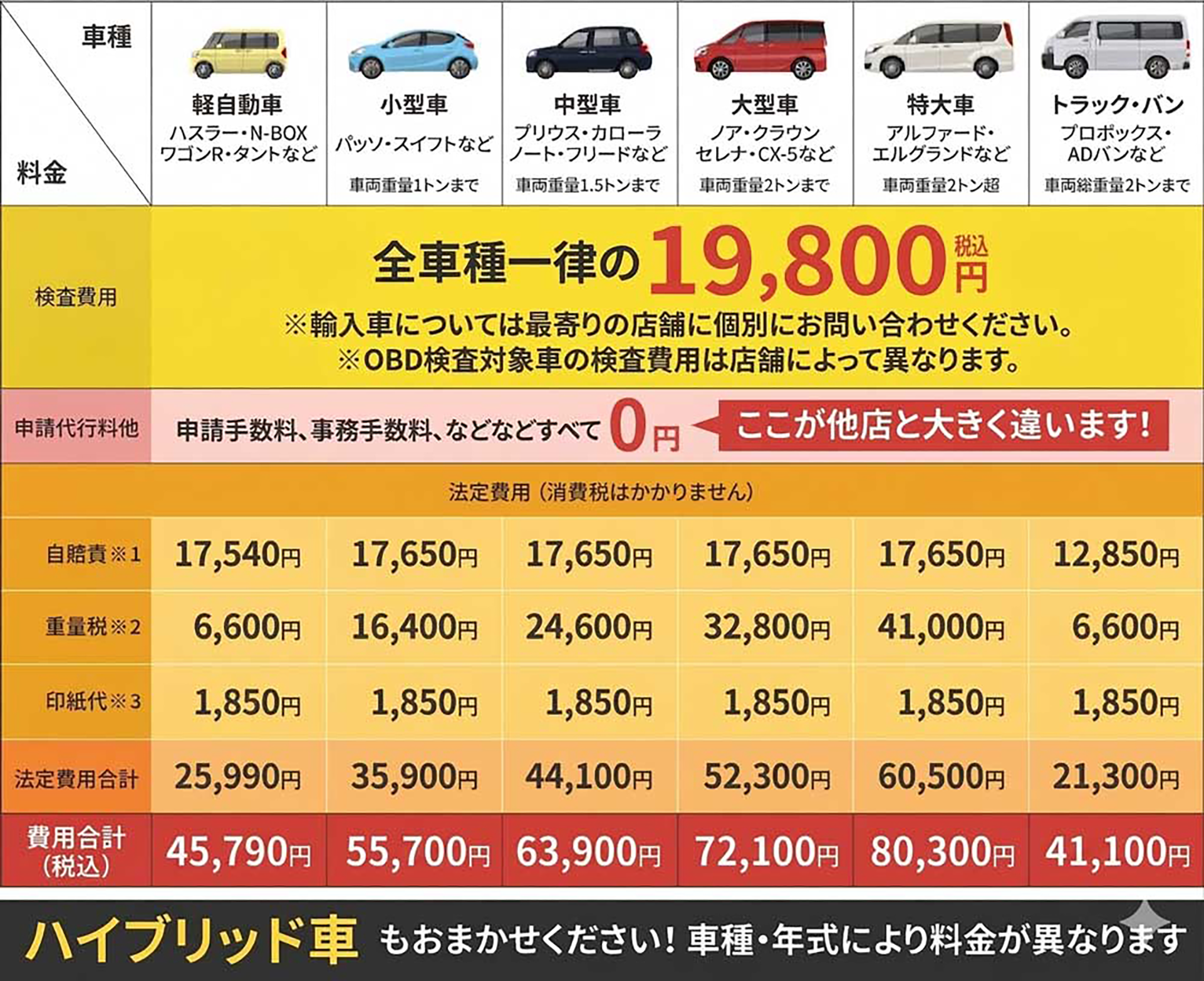 車検料金表