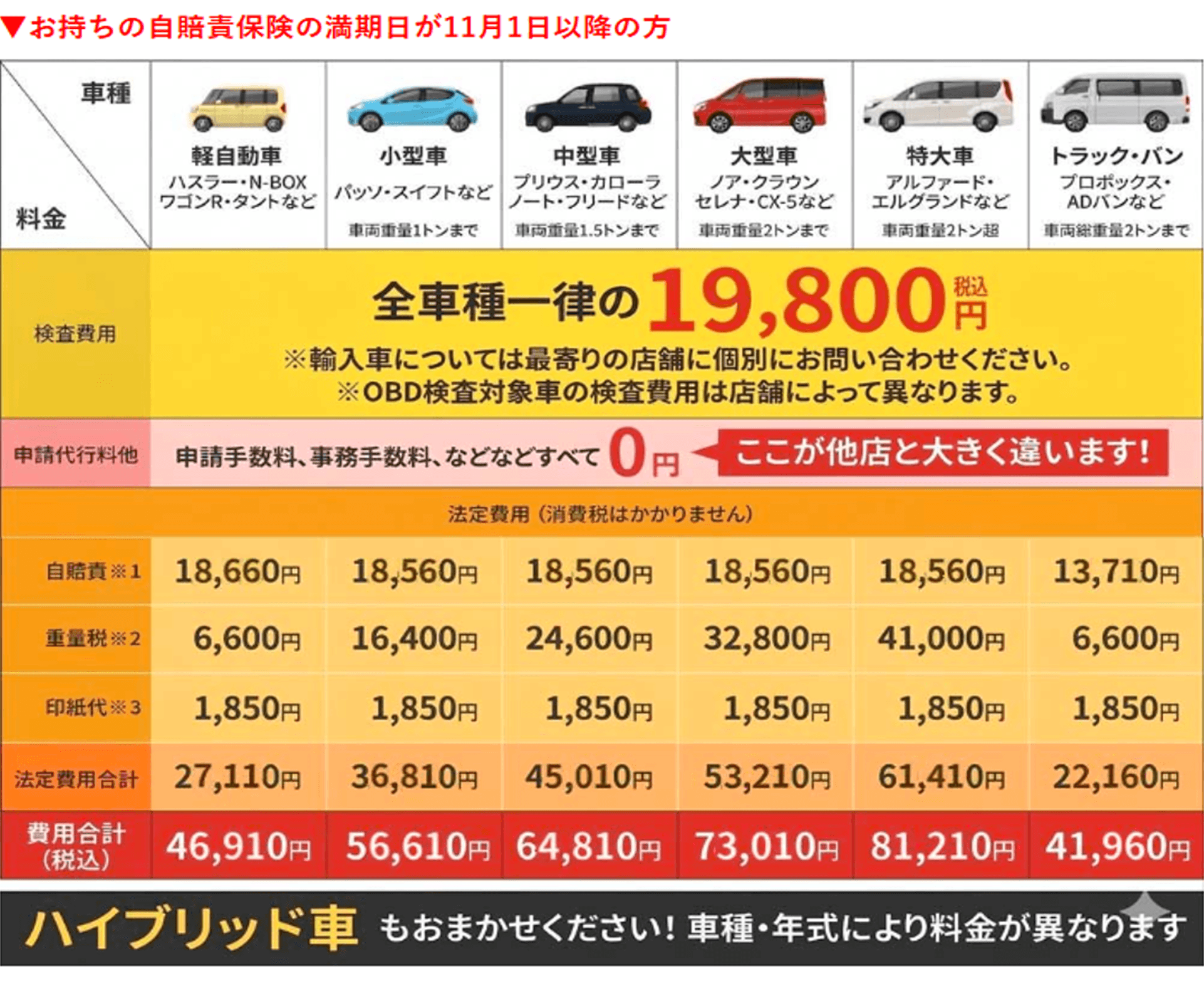 車検料金表
