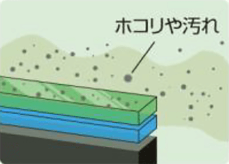 ホコリや汚れが降り積もっても